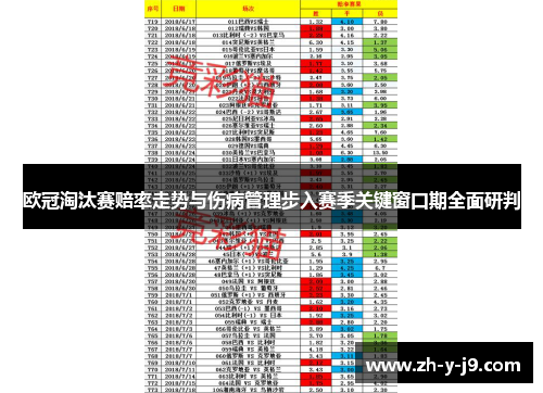 欧冠淘汰赛赔率走势与伤病管理步入赛季关键窗口期全面研判