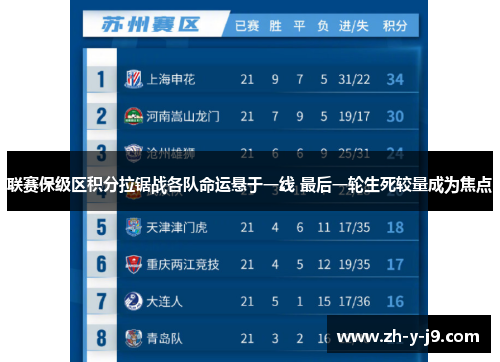 联赛保级区积分拉锯战各队命运悬于一线 最后一轮生死较量成为焦点 联赛保级区积分拉锯战各队命运悬于一线 最后一轮生死较量成为焦点