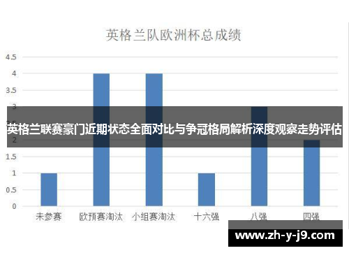 英格兰联赛豪门近期状态全面对比与争冠格局解析深度观察走势评估