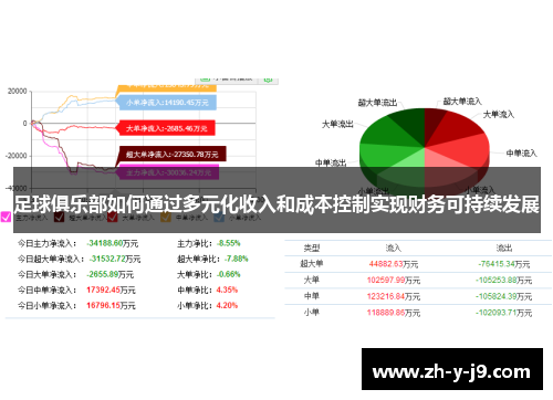 足球俱乐部如何通过多元化收入和成本控制实现财务可持续发展 足球俱乐部如何通过多元化收入和成本控制实现财务可持续发展