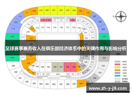 足球赛事票务收入在俱乐部经济体系中的关键作用与影响分析