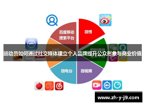 运动员如何通过社交媒体建立个人品牌提升公众形象与商业价值 运动员如何通过社交媒体建立个人品牌提升公众形象与商业价值