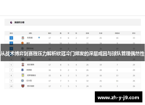 从战术博弈到赛程压力解析欧冠冷门频发的深层成因与球队管理偶然性