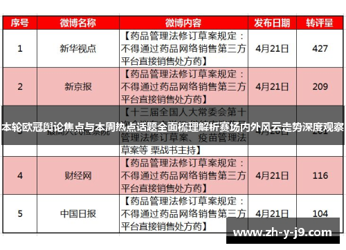本轮欧冠舆论焦点与本周热点话题全面梳理解析赛场内外风云走势深度观察
