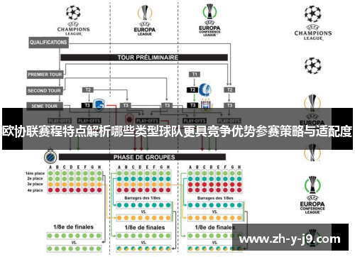 欧协联赛程特点解析哪些类型球队更具竞争优势参赛策略与适配度